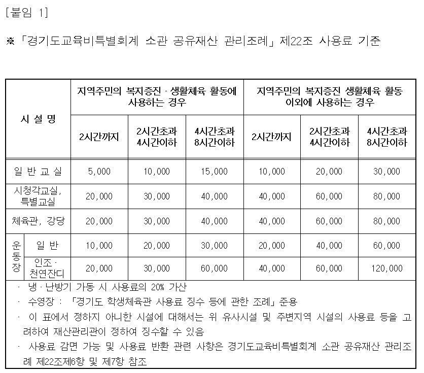 경기도교육비특별회계 소관 공유재산 관리조례 제22조 사용료 기준