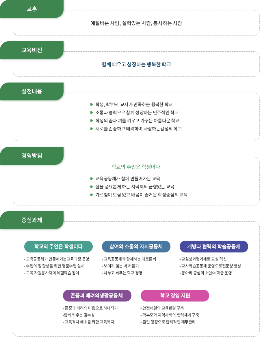 교육목표 이미지