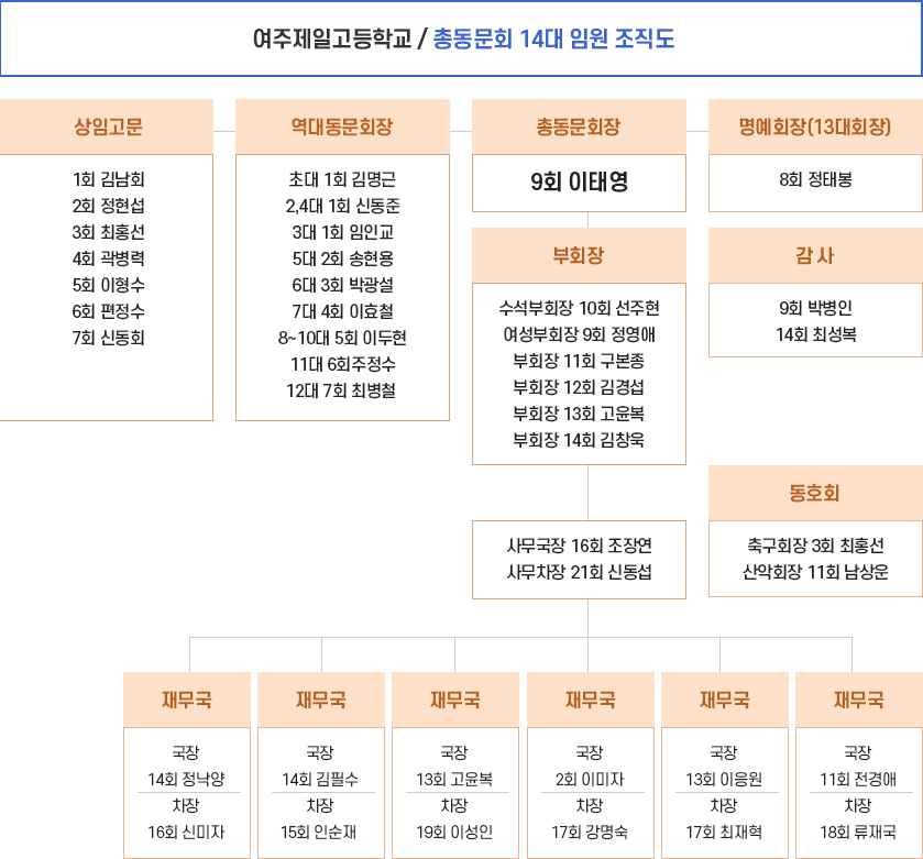 동문회구성