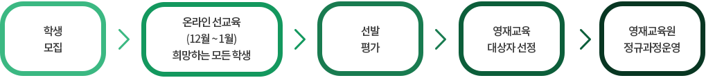 영재교육원 교육대상자 선발 및 운영 자세한 내용 하단 참조