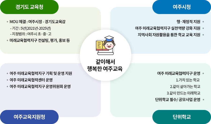 센터소개 자세한내용 하단 참고