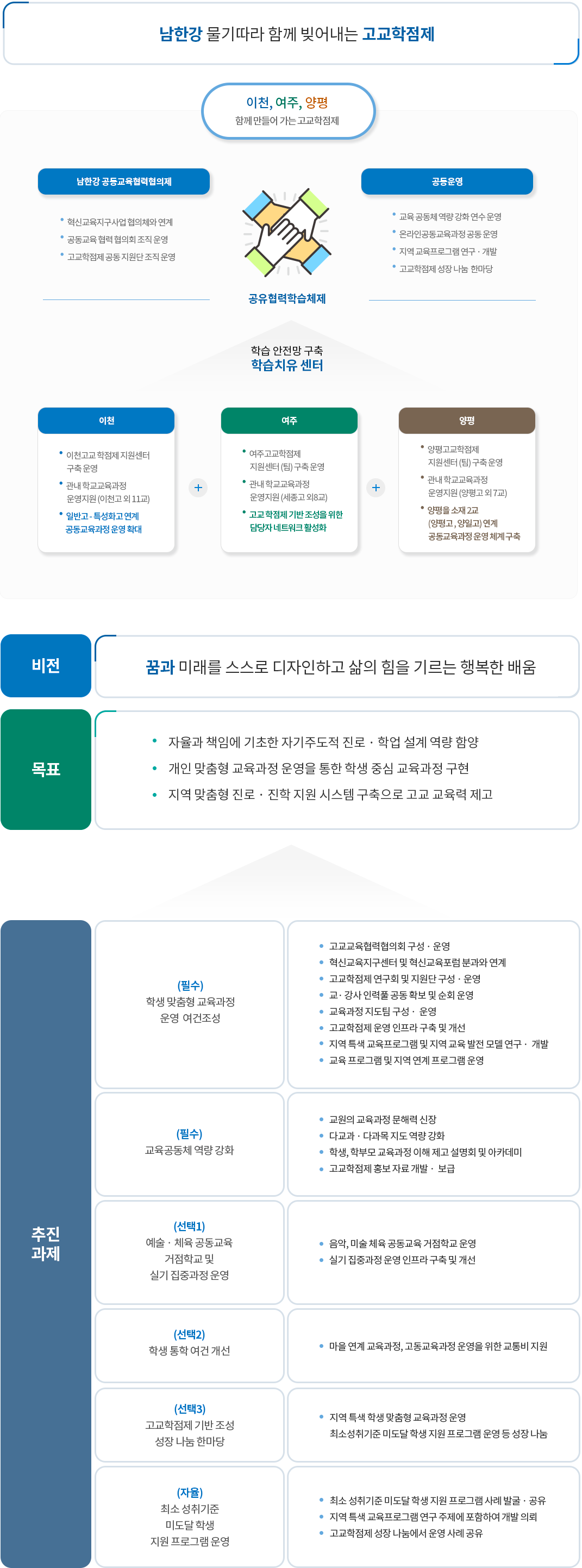 남한강 지구 운영과 비전 에 관련된 이미지입니다. 자세한 설명은 하단 참조