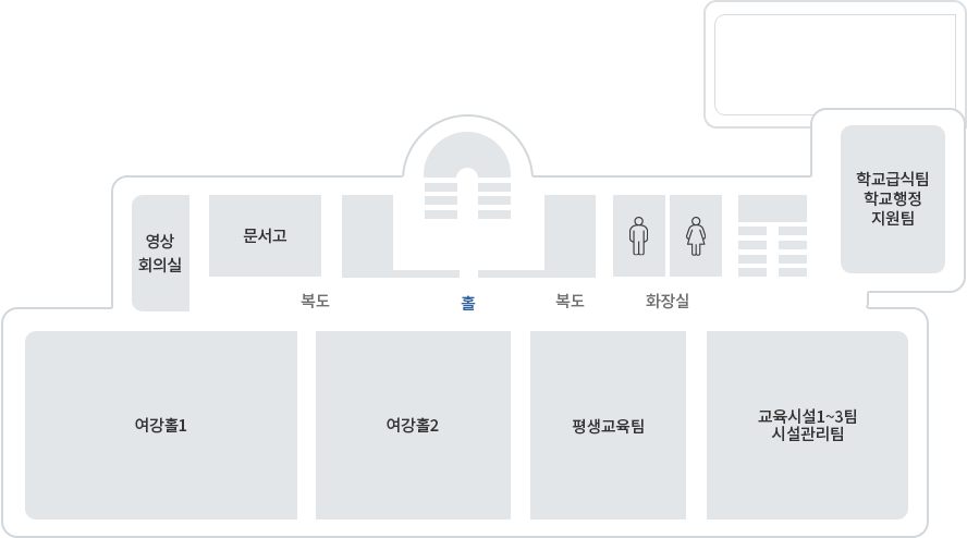 청사안내:3층 / 홀을 기준으로 시계반대방향으로 문서고, 영상 회의실, 복도, 여강홀1, 여강홀2, 평생교육팀, 교육시설 1~3팀 시설관리팀, 학교급식팀, 학교행정지원팀, 계단, 남녀 화장실, 복도가 위치해 있습니다.
